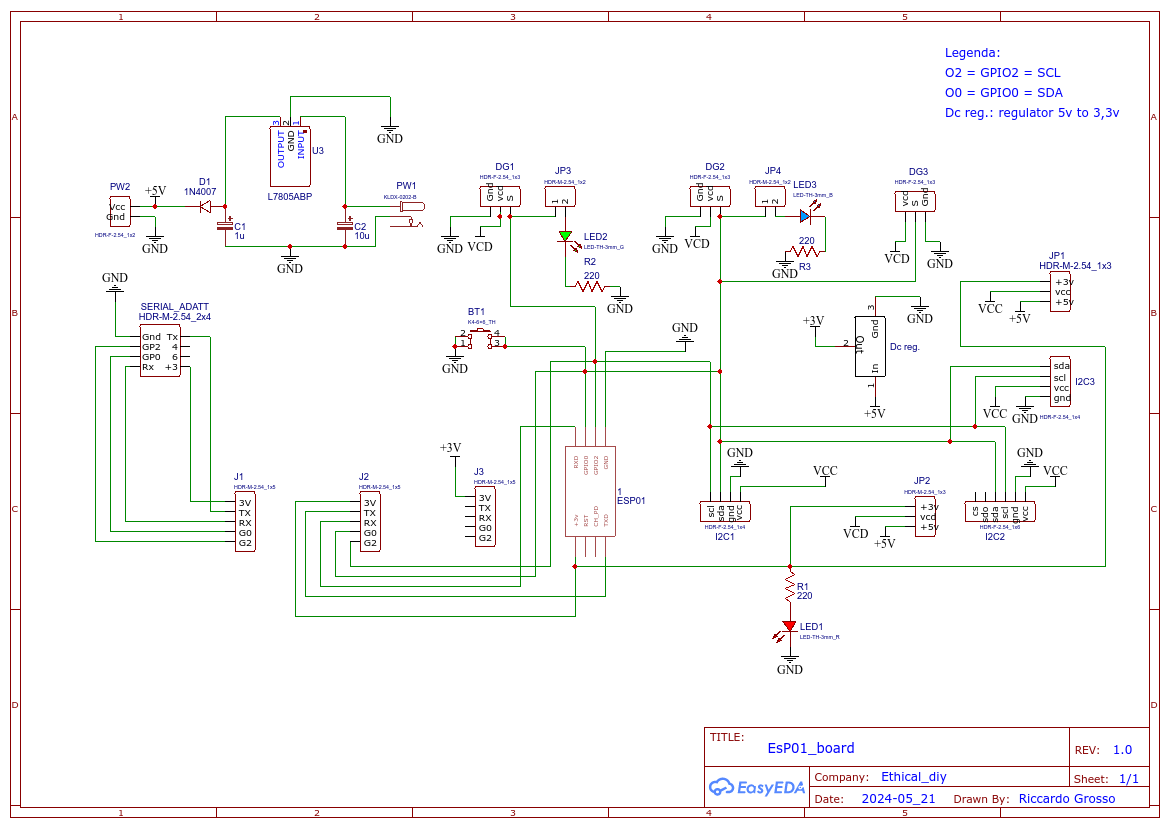 schema