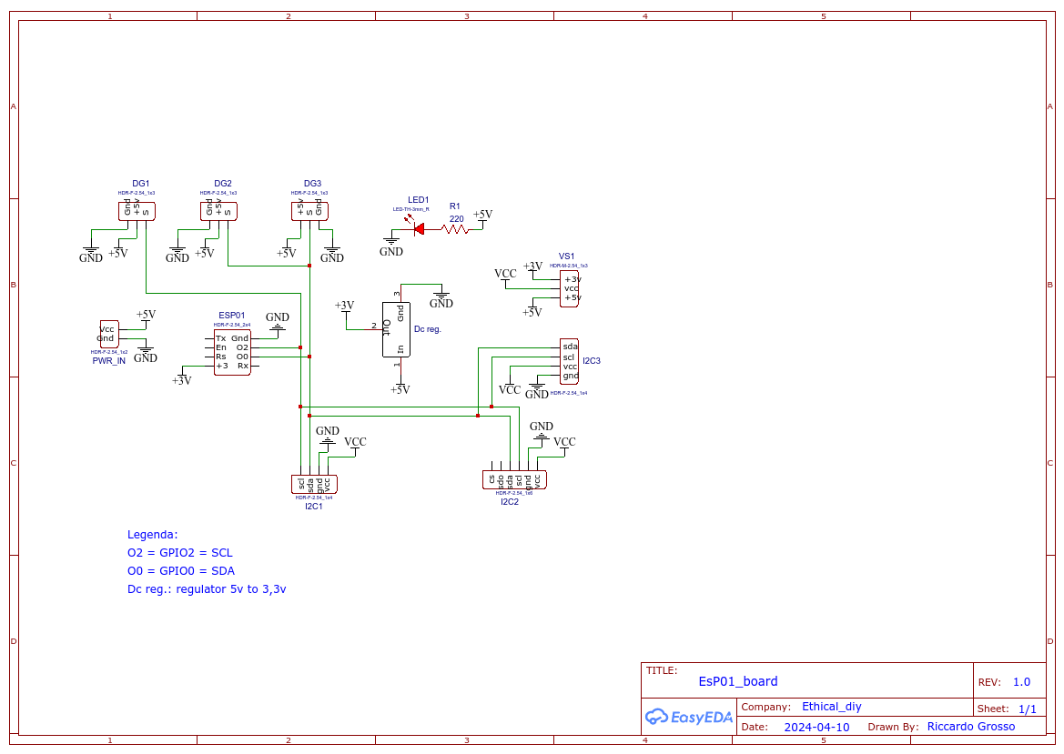 schema