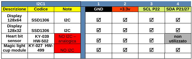 i2c1