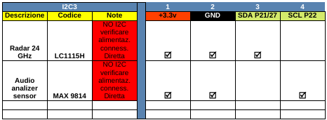 i2c3