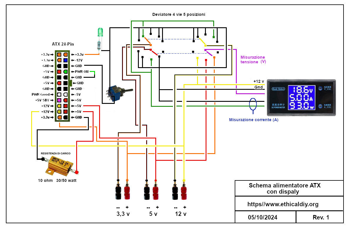 schema1