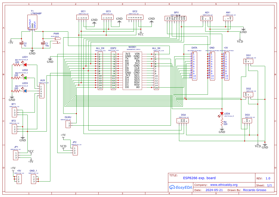 schema