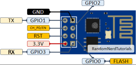 esp01_pinout