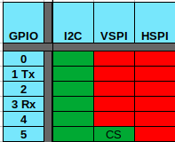 gpio_i2c