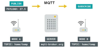 mqtt