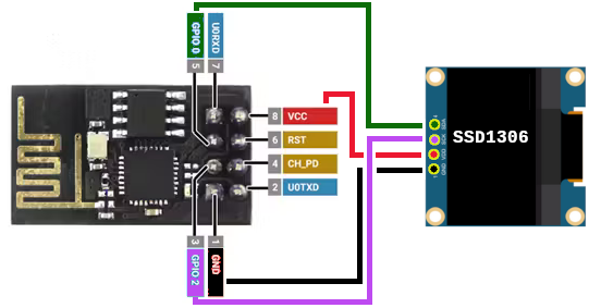 nopcb