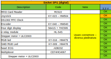 spi1